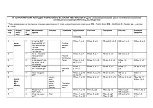 Календарне планування уроків англійської мови у 3 класі