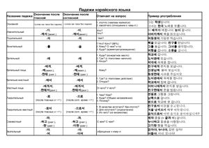 Таблица падежей корейского языка