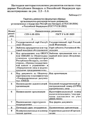 Формуляры-образцы документов (согласно стандартам Республики Беларусь и Российской Федерации)