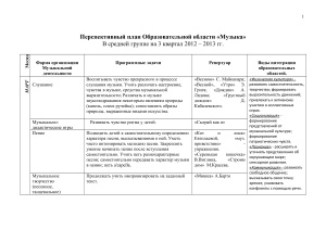 Перспективное планирование области Музыка, средняя группа ДОУ