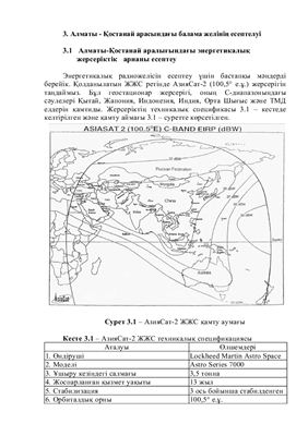 Расчет спутниковой линии связи на участке Костанай-Алматы