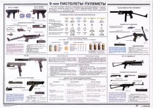 9-мм пистолеты пулеметы (Плакат)