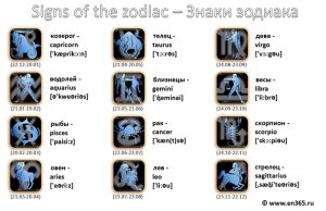 Signs of Zodiac - Знаки Зодиака