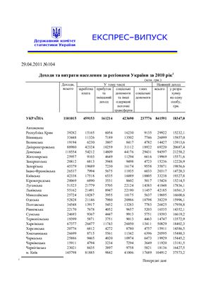Доходи та витрати населення за регіонами України за 2010 рік