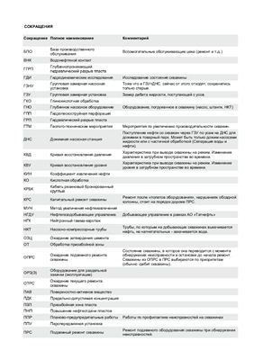 Аббревиатуры в газовой отрасли. Нефтяные расшифровки. Условное обозначение нефти 4 класс. Нефтяные расшифровки. Аббревиатуры в нефтегазовой отрасли.
