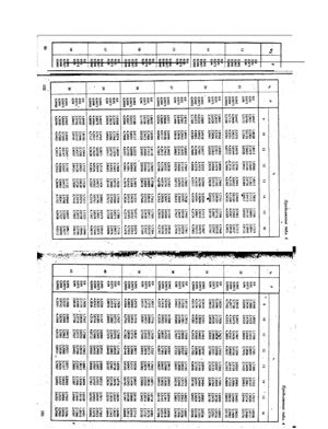 Таблица - Квантили распределения Фишера