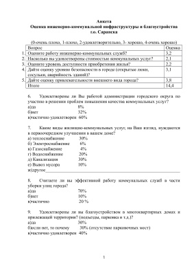 Оценка инженерно-коммунальной инфраструктуры и благоустройства г.о. Саранска