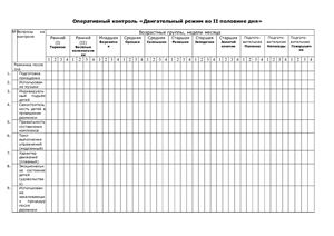 Оперативный контроль Двигательный режим во II половине дня (таблица)