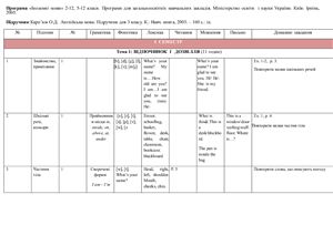 Календарно-тематичний план з англійської мови 3-4 кл