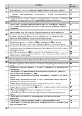 Ответы по менеджменту