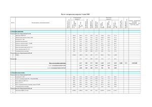 Программа для расчета электрических нагрузок (Excel)