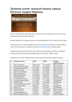 Золотая сотня: полный список самых богатых людей Украины