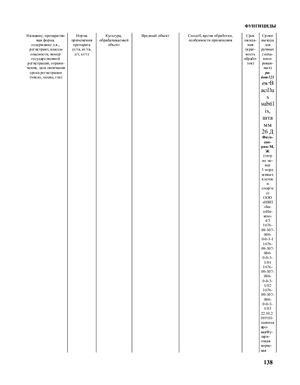 Государственный каталог пестицидов и агрохимикатов, разрешенных к применению на территории Российской Федерации на 2013 год