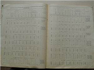 Основные гидрологические характеристики (с 1963-1970 гг. и весь период наблюдений). Том 11. Вып.2 Тобол. стр. с 116 по 235
