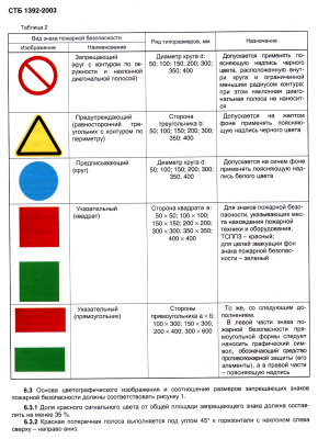 СТБ 1392-2003 (Таблица 2). Знаки пожарной безопасности
