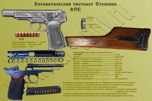Автоматический пистолет Стечкина - АПС. Инфографика