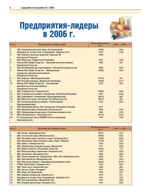 Сыроделие и маслоделие 2008 №01