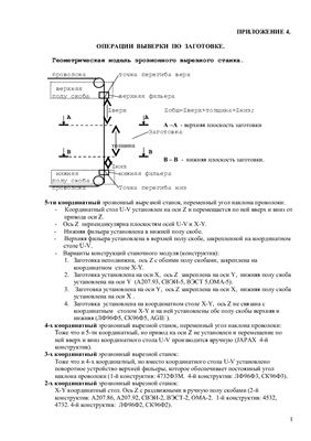 Шатров А.М. Инструкция по эксплуатации системы ЧПУ ЭЛИС. Приложение 4