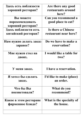 Таблица-карточки английских слов (тема Ресторан)