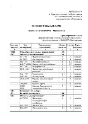 Типовой учебный план специальности 5В010900 - Математика (Казахстан)