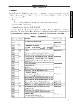 Гончаров В.А. Руководство программиста СЧПУ-GSK 980 TDa