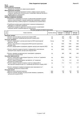 Приклади бюджетних програм України, 2012 рік