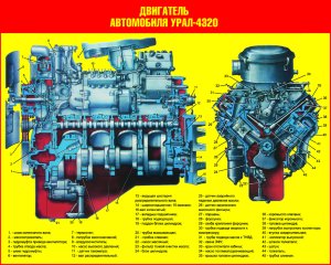 Двигатель автомобиля УРАЛ-4320 (плакат)