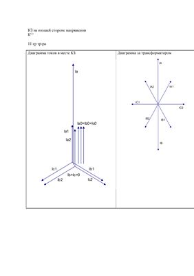 ЭМПП диаграммы токов и напряжений при КЗ при переходе через трансформатор 11 и 12 группы