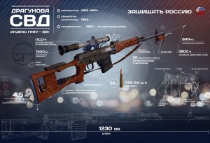 7,62 мм самозарядная снайперская винтовка Драгунова. Инфографика