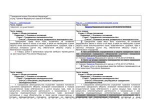 Гражданский кодекс Российской Федерации (в ред. Проекта Федерального закона N 47538-6)