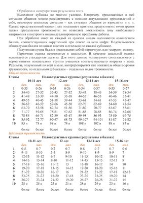 Шкала личностной тревожности А.М. Прихожан - обработка в Excel