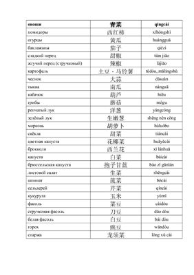 Названия овощей на китайском языке