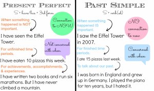 Present perfect vs Past simple