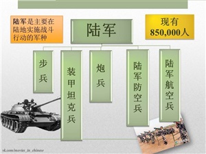 Инфографика - Вооружённые силы КНР (на китайском)