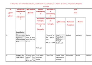 Календарно - тематичне планування уроків англійської мови на 2014-2015 навчальний рік
