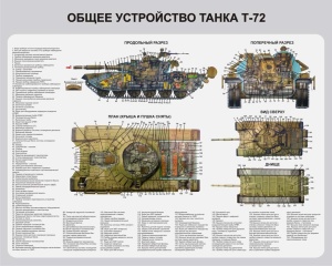 Танк Т-72. Общее устройство танка (плакат)