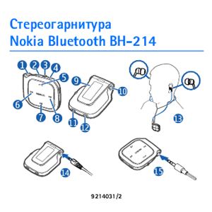 Стереогарнитура Nokia Bluetooth BH-214. Инструкция по эксплуатации