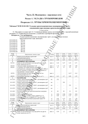ГЭСН 81-02-22-2001 Водопровод-наружные сети (2014)