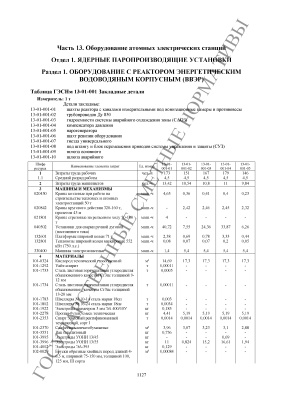 ГЭСНм 81-03-13-2001 Оборудование атомных электрических станций 2014