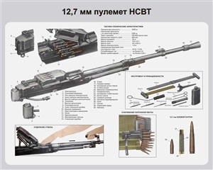 12,7 мм пулемет НСВТ (Плакат)