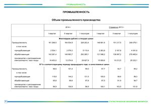 Статистическое обозрение Беларуси за январь-июнь 2014