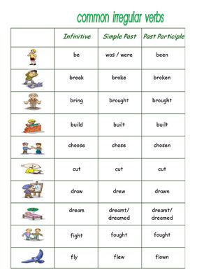 Таблица-плакат. Common Irregular Verbs