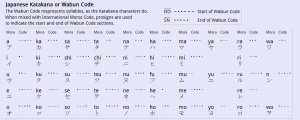 Азбука Морзе: латинская, кириллическая, греческая, еврейская, арабская и японская кодировки