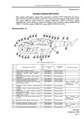 Регламент технического обслуживания вертолета Ми-17-1В.Планер, вертолетные системы и силовая установка