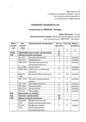 Типовой учебный план специальности 5В020300 - История (Казахстан)