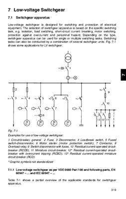 Switchgear Manual ABB 10th edition