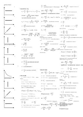 Шпоры-формулы по физике