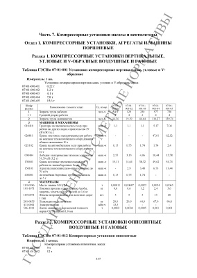 ГЭСНм 81-03-07-2001 Компрессорные установки, насосы и вентиляторы 2014