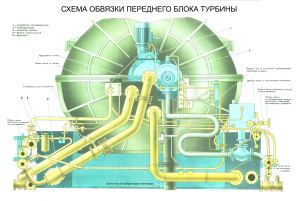 Газоперекачивающий агрегат ГТК-10-4 (Набор плакатов, часть-6)