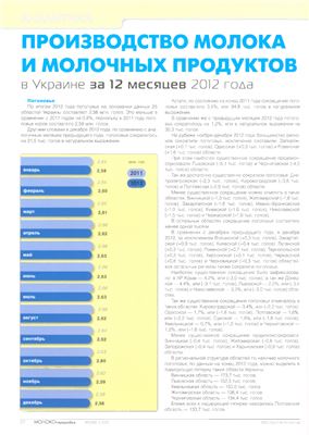 Аналитический обзор - Производство молока и молочных продуктов в Украине за 12 месяцев 2012 года